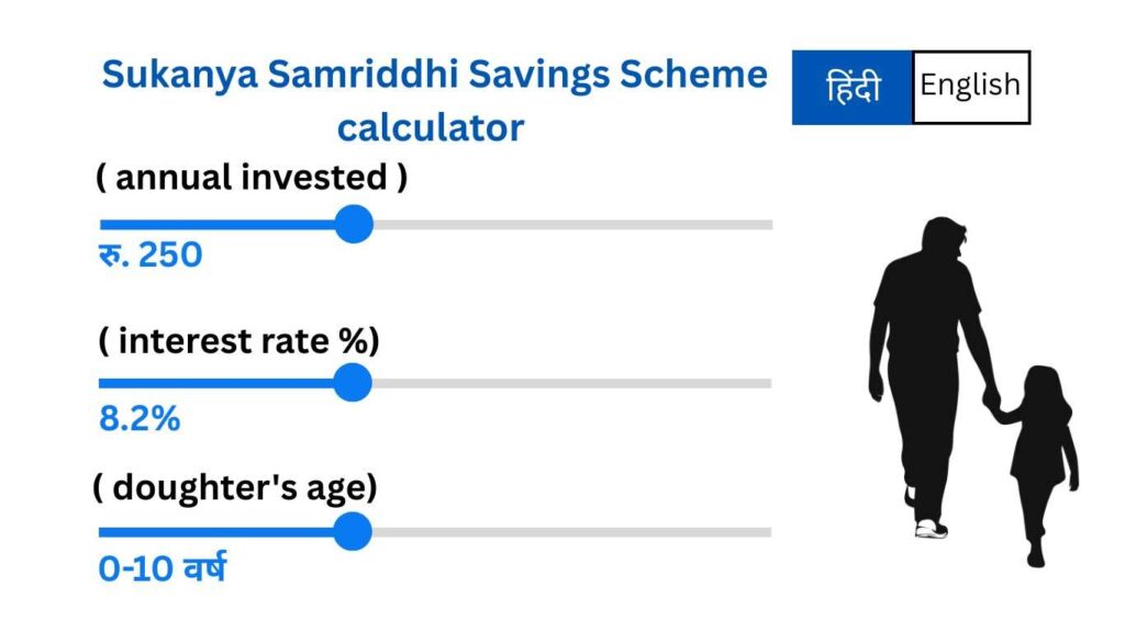 Sukanya Samriddhi Savings Scheme Calculator 