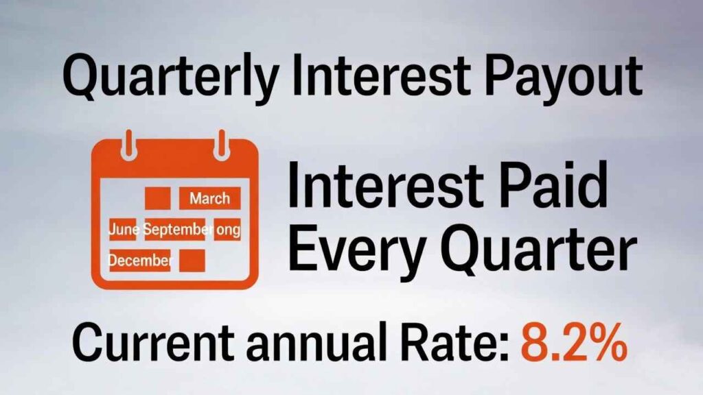 Senior Citizens Savings Scheme (SCSS) calculator tool