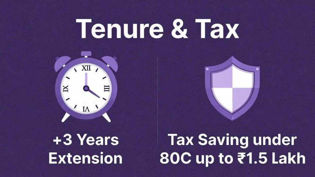 SCSS scheme calculator tax 