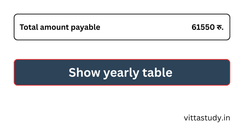 PM mudra loan EMI calculator 