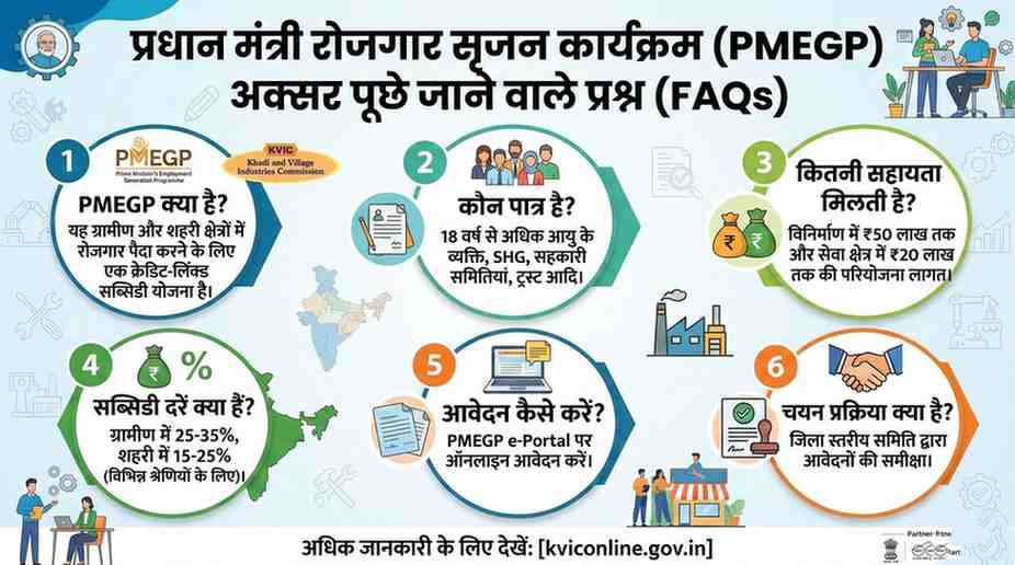 PMEGP योजना 